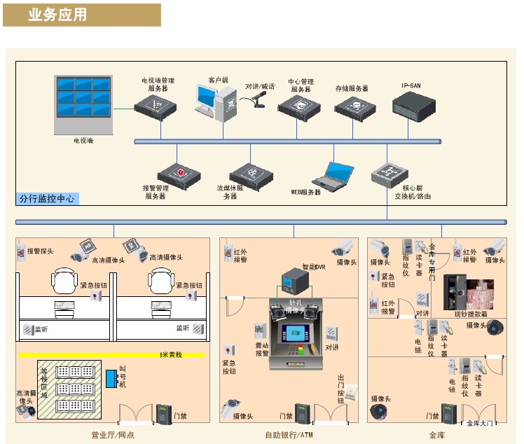 中菲;视频监控系统解决方案