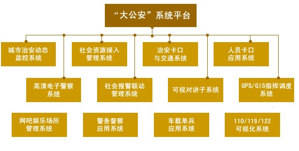 中菲;监控指挥系统