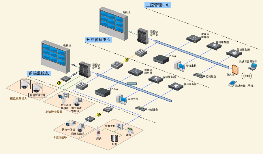 中菲;监控系统解决方案