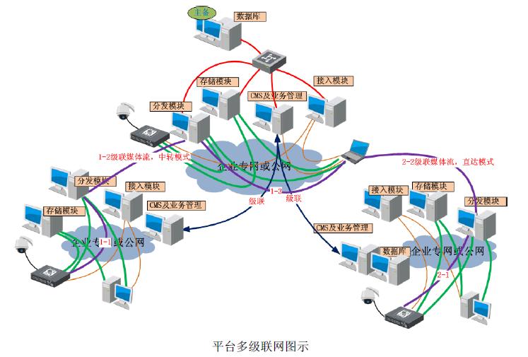 中菲;监控系统解决方案