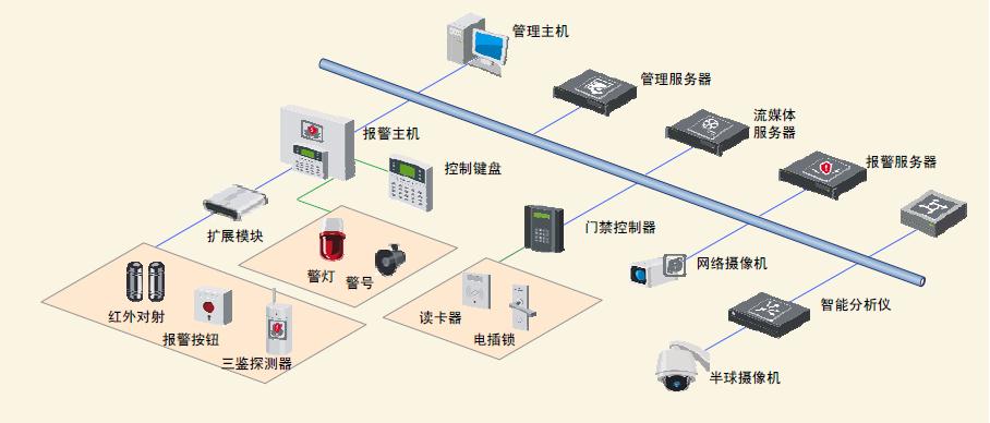 中菲;监控系统解决方案