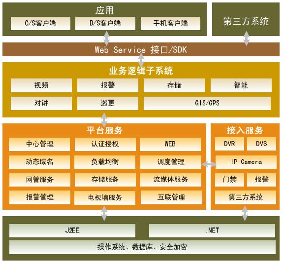 中菲;监控系统解决方案