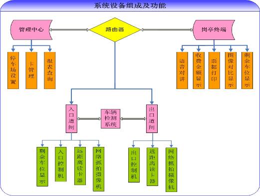 中菲;停车场管理系统解决方