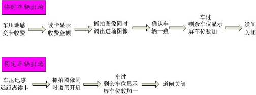 中菲;停车场管理系统解决方