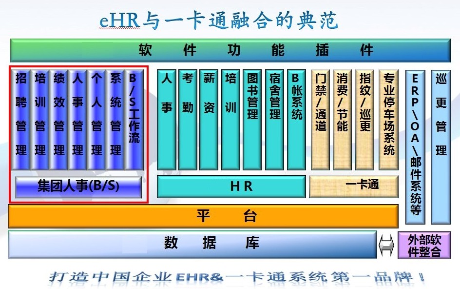 中菲;企事业一卡通解决方案