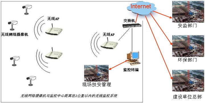 中菲;可视化建工综合管理系统解决方案