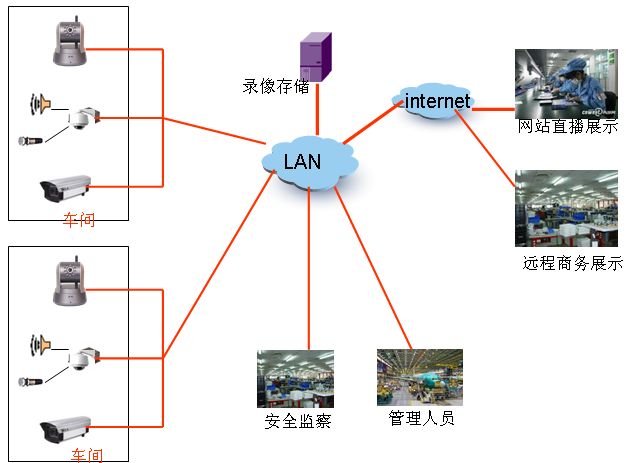 中菲;可视化建工综合管理系统解决方案