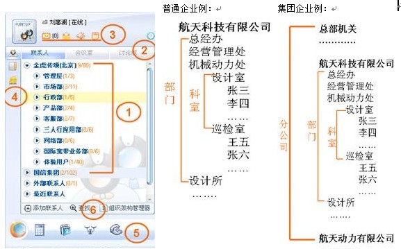 中菲;统一协同办公应用系统解决方案