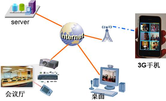 中菲;3G移动智能视频终端