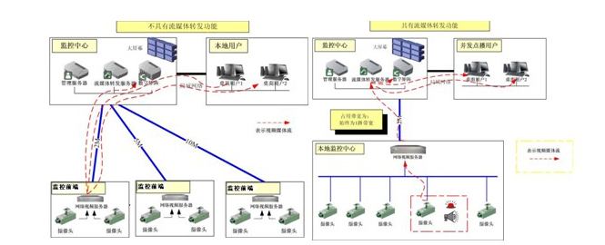 中菲;3G移动智能视频终端